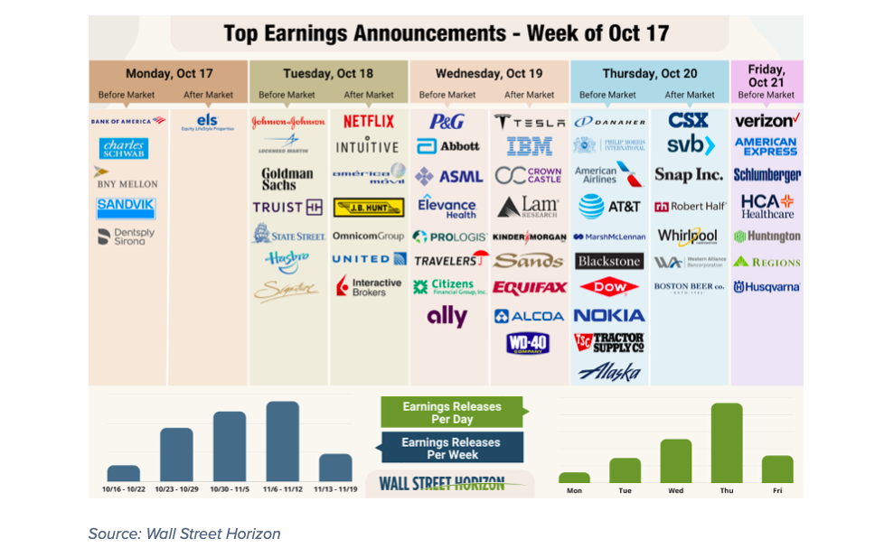 S&P 500 notches closing record with focus on Trump comments, earnings