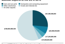 Trump tariffs impact on Canada Mexico and China analysis