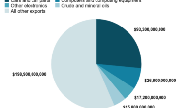 Trump tariffs impact on Canada Mexico and China analysis