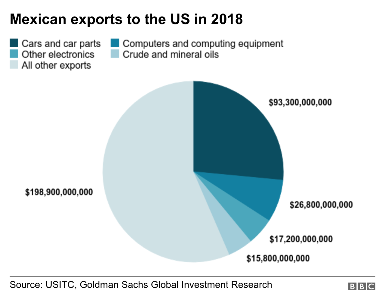 Trump tariffs impact on Canada Mexico and China analysis