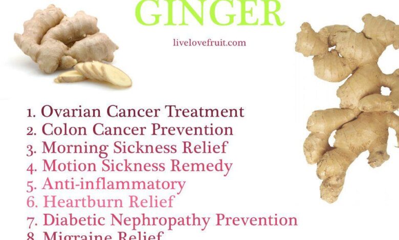 Practical Tips to Use Ginger for Weight Loss and Metabolism Boosting