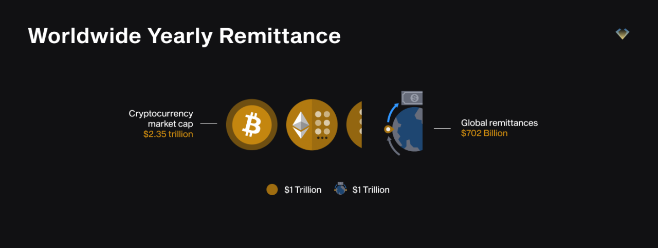 Understanding the Relationship Between Traditional Markets and Crypto Assets