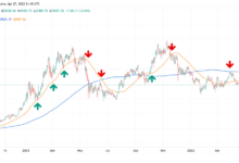 Essential Indicators for Predicting Major Cryptocurrency Price Movements