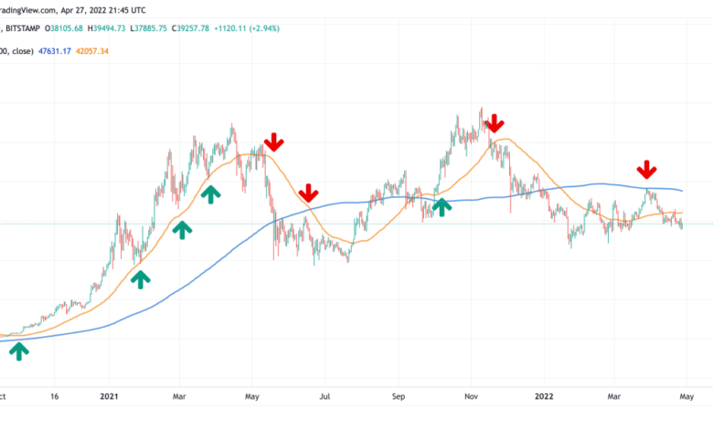 Essential Indicators for Predicting Major Cryptocurrency Price Movements