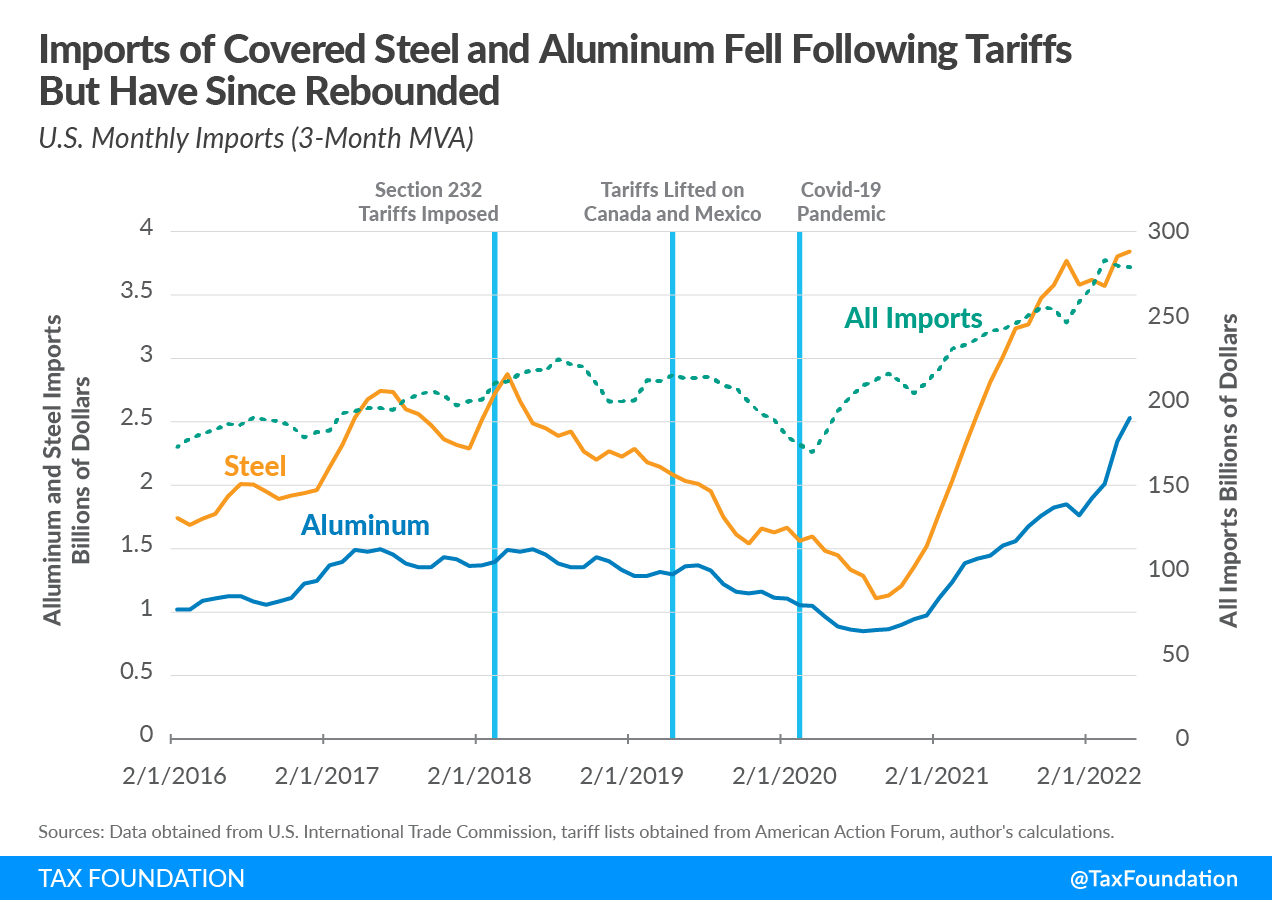 Trump tariffs impact on Canada Mexico and China analysis