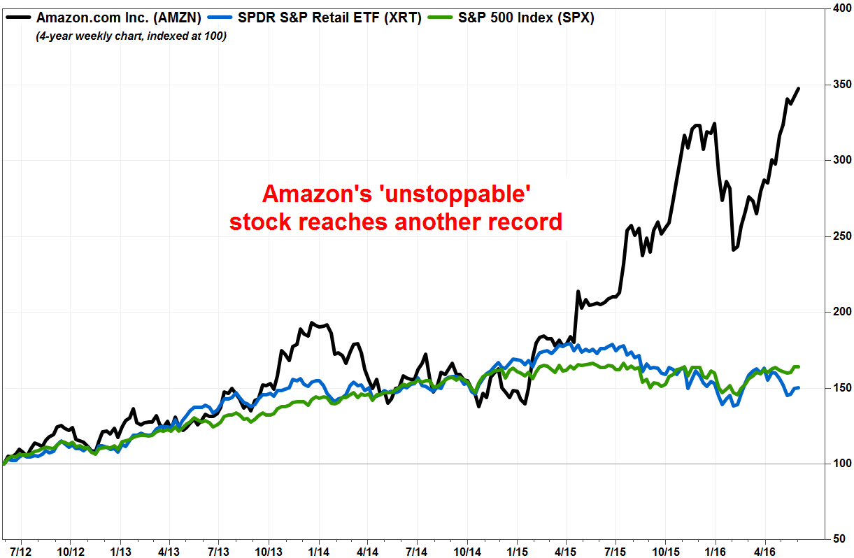 Why Amazon Stock Is Sinking Today