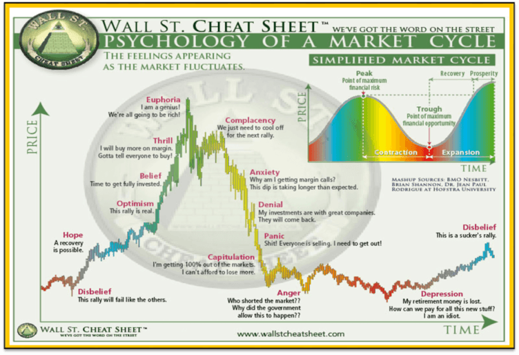 Understanding Market Psychology to Make Better Cryptocurrency Investment Choices