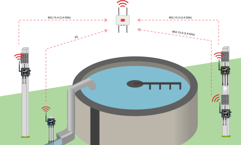 SPS fire air quality water quality monitoring