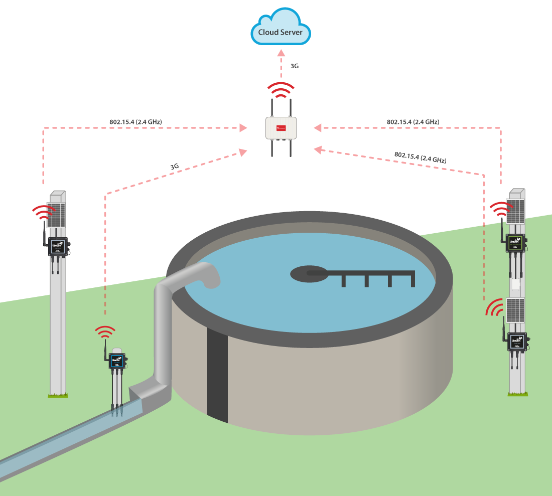 SPS fire air quality water quality monitoring