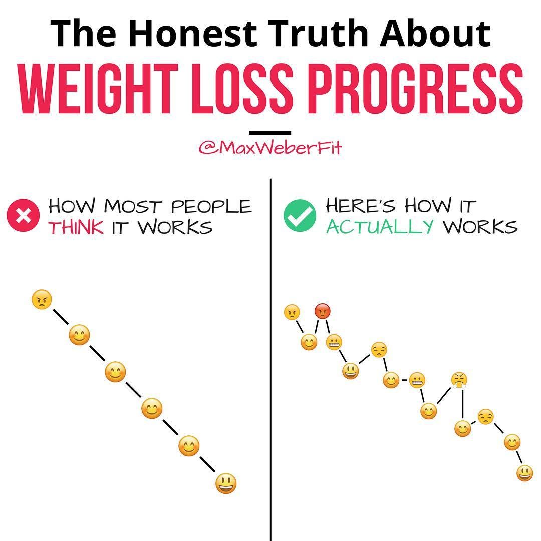 How long should you commit to a weight loss program for best results?