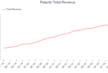 Palantir earnings 2025 revenue guidance top estimates