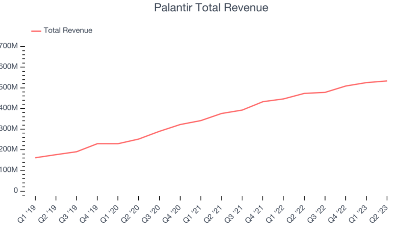 Palantir earnings 2025 revenue guidance top estimates