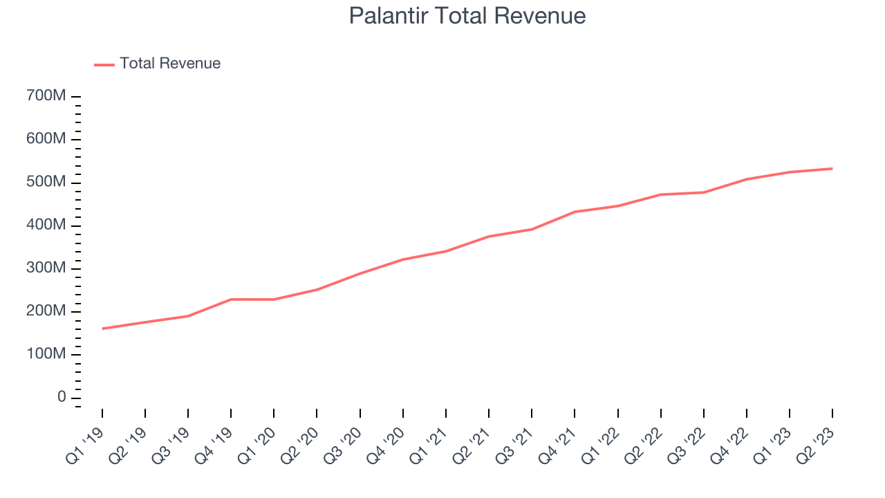 Palantir earnings 2025 revenue guidance top estimates