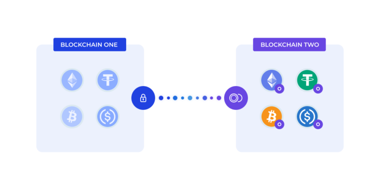 Essential Knowledge About Cross-Chain Bridge Security for Crypto Investors