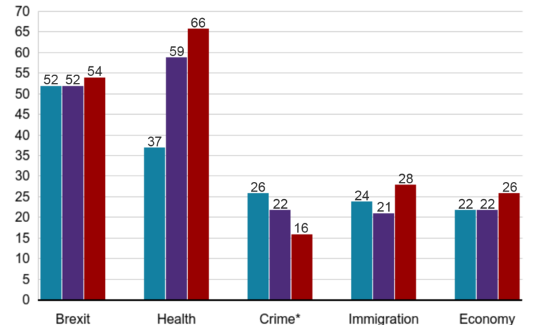 The covid 19 pandemic is hanging over britains election