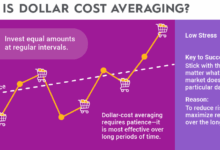 How to Use Dollar-Cost Averaging for Crypto Investments