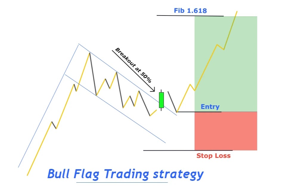 How to Spot Crypto Breakout Patterns for Maximum Gains