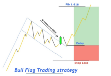 How to Spot Crypto Breakout Patterns for Maximum Gains
