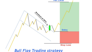 How to Spot Crypto Breakout Patterns for Maximum Gains