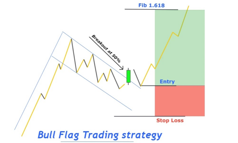 How to Spot Crypto Breakout Patterns for Maximum Gains