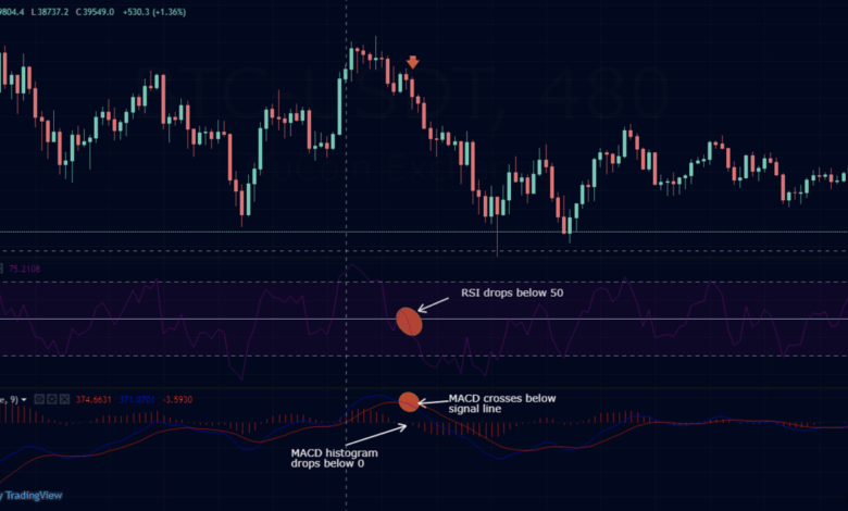 How to Use MACD and RSI Indicators for Better Crypto Trading