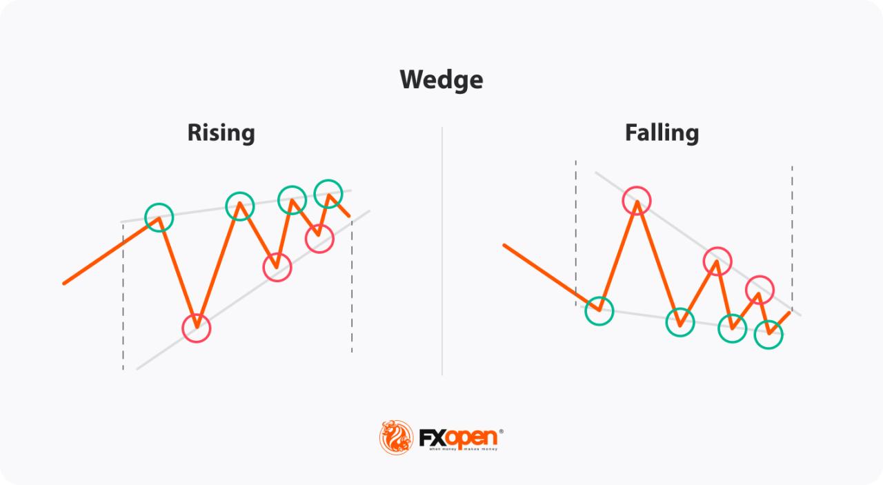 How to Spot Crypto Breakout Patterns for Maximum Gains