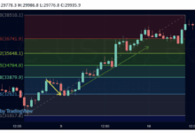 How to Use Fibonacci Retracement for Crypto Price Predictions