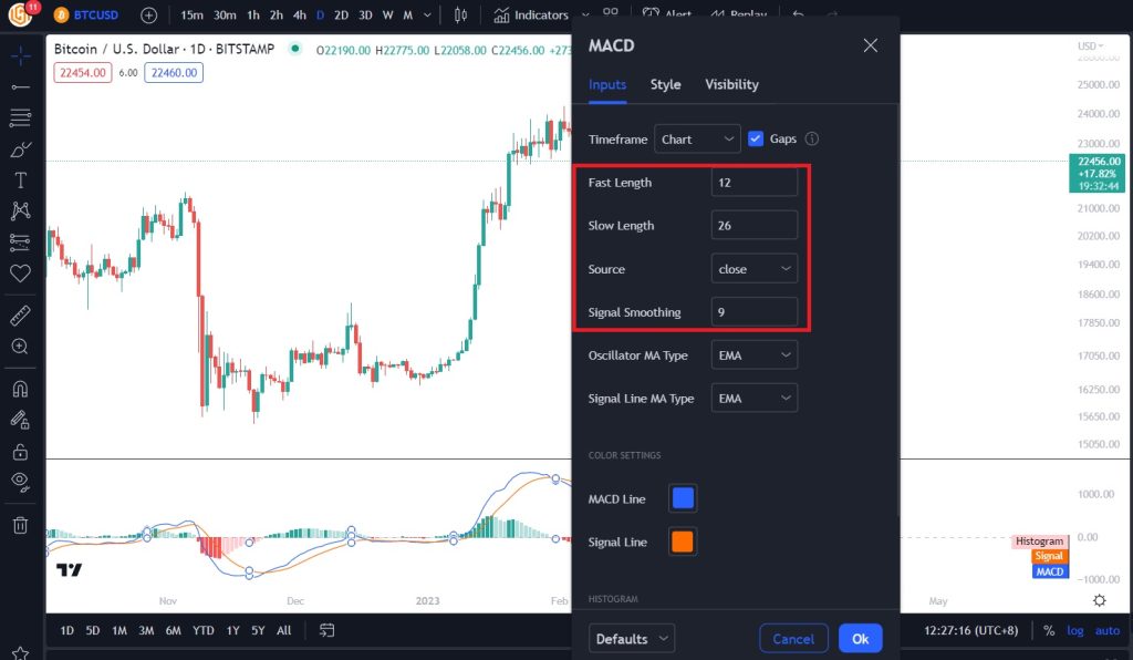 Crypto trading macd chart use indicator ethereum ethusd dollar upper corner left hand type show will us How to Use MACD and RSI Indicators for Better Crypto Trading