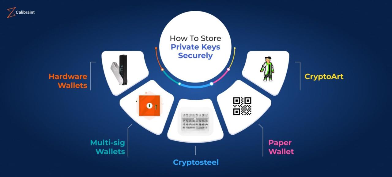 How to Secure Your Private Keys to Prevent Crypto Theft
