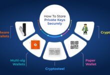 How to Secure Your Private Keys to Prevent Crypto Theft