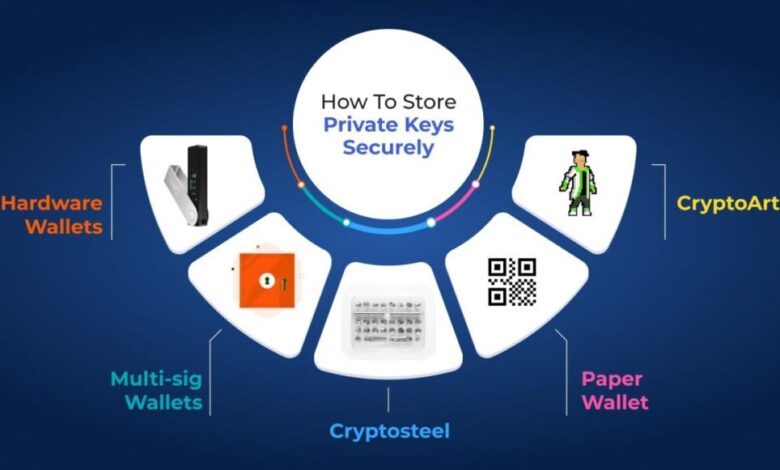 How to Secure Your Private Keys to Prevent Crypto Theft