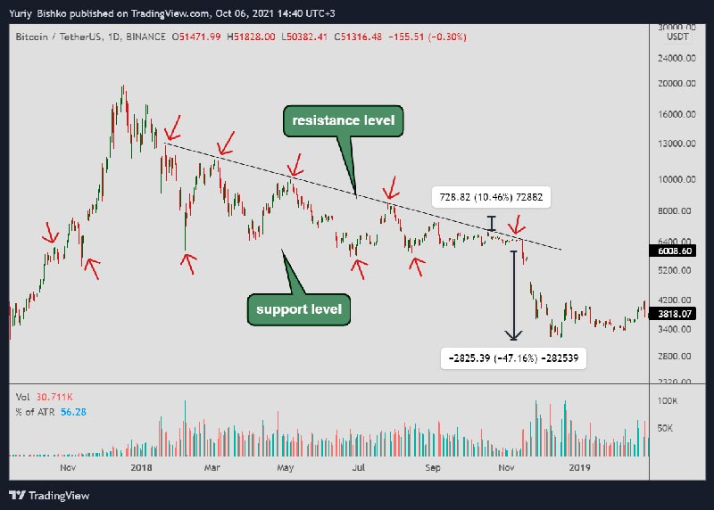 Breakouts bitcoin fakeout How to Spot Crypto Breakout Patterns for Maximum Gains
