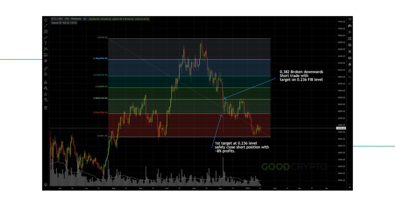 Fibonacci retracement retracements draw trace trading either Fibonacci retracement retracements draw trace trading either