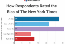 Is the new york times bestseller list politically biased