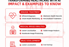 How ai could transform medical research and treatment
