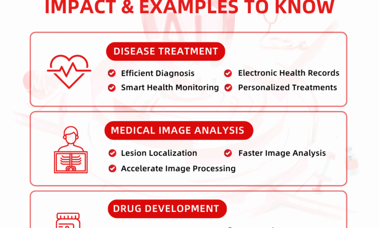 How ai could transform medical research and treatment