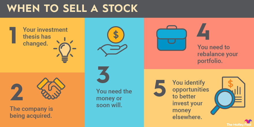 When to sell your stocks