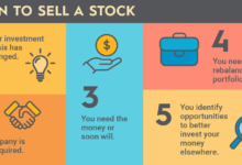 When to sell your stocks