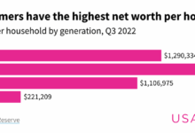 Baby boomers are loaded why are they so stingy