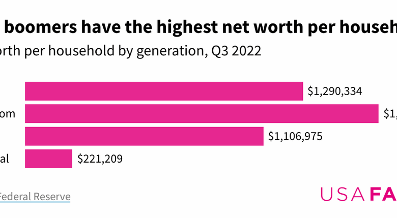Baby boomers are loaded why are they so stingy