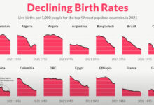 Can the rich world escape its baby crisis