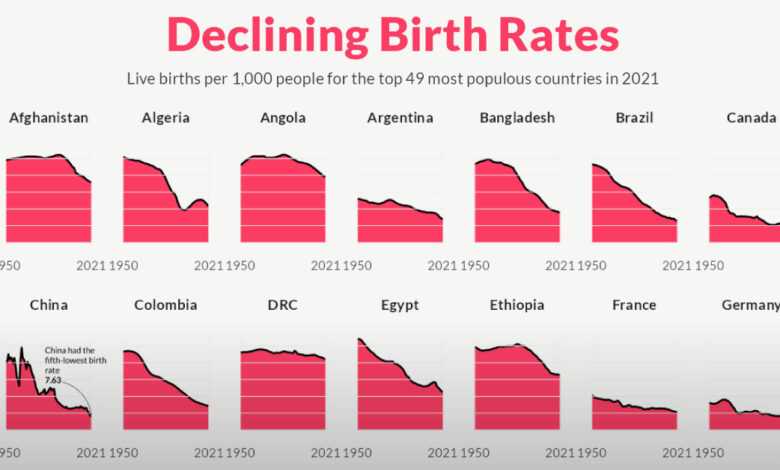 Can the rich world escape its baby crisis