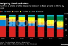 Taiwan the worlds chipmaker faces an energy crunch
