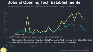 America is in the midst of an extraordinary startup boom