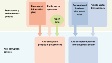 Why is britain hopeless at punishing corruption