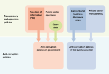 Why is britain hopeless at punishing corruption