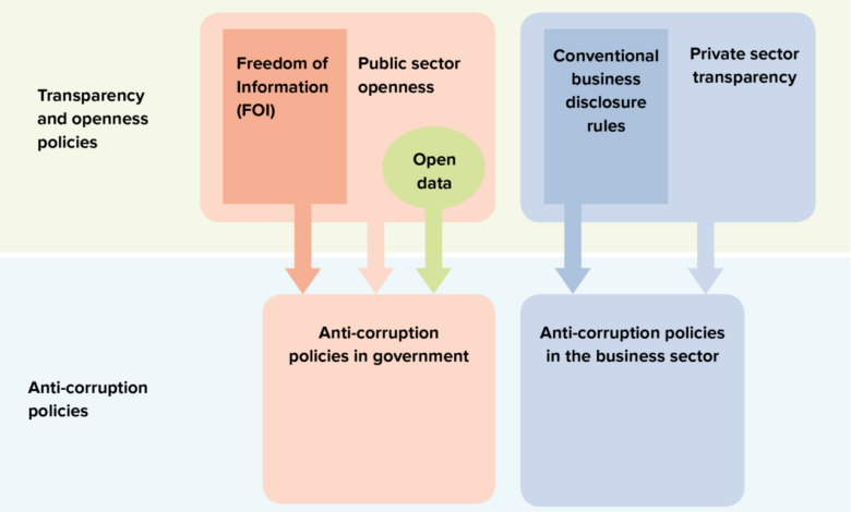 Why is britain hopeless at punishing corruption