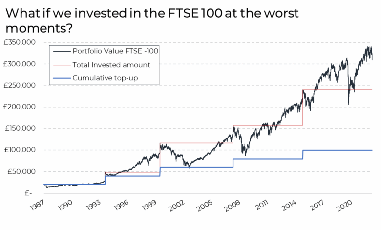Banks at least are making money from a turbulent world