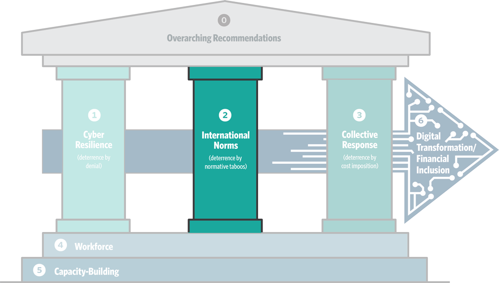 The worlds rules based order is cracking