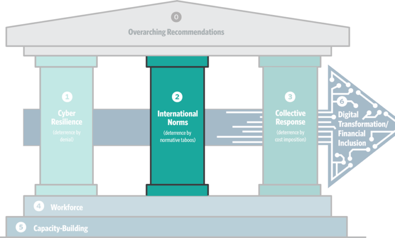 The worlds rules based order is cracking